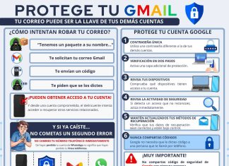 Policía Cibernética de Colima alerta sobre fraudes para robar códigos de seguridad de Gmail