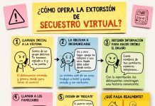 “Secuestro virtual”: así operan los extorsionadores y qué hacer para evitar caer