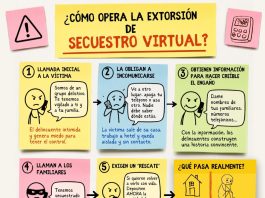“Secuestro virtual”: así operan los extorsionadores y qué hacer para evitar caer