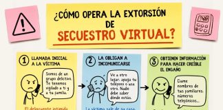 “Secuestro virtual”: así operan los extorsionadores y qué hacer para evitar caer