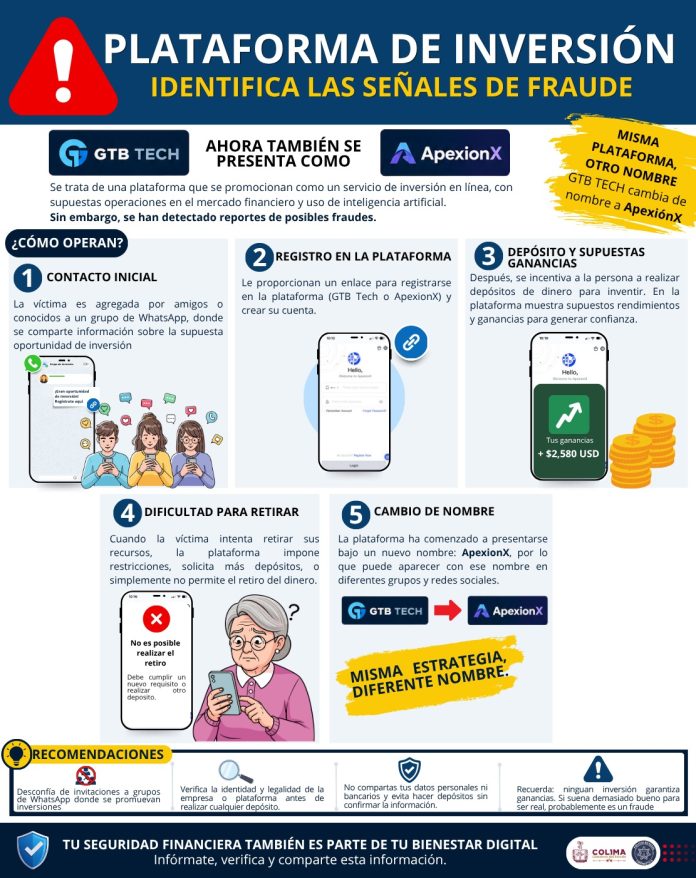 plataforma de inversion policia cibernetica