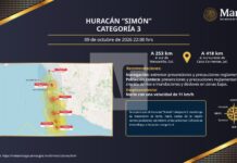 Huracán Simón alcanza categoría 3; prevén que se intensifique a categoría 4